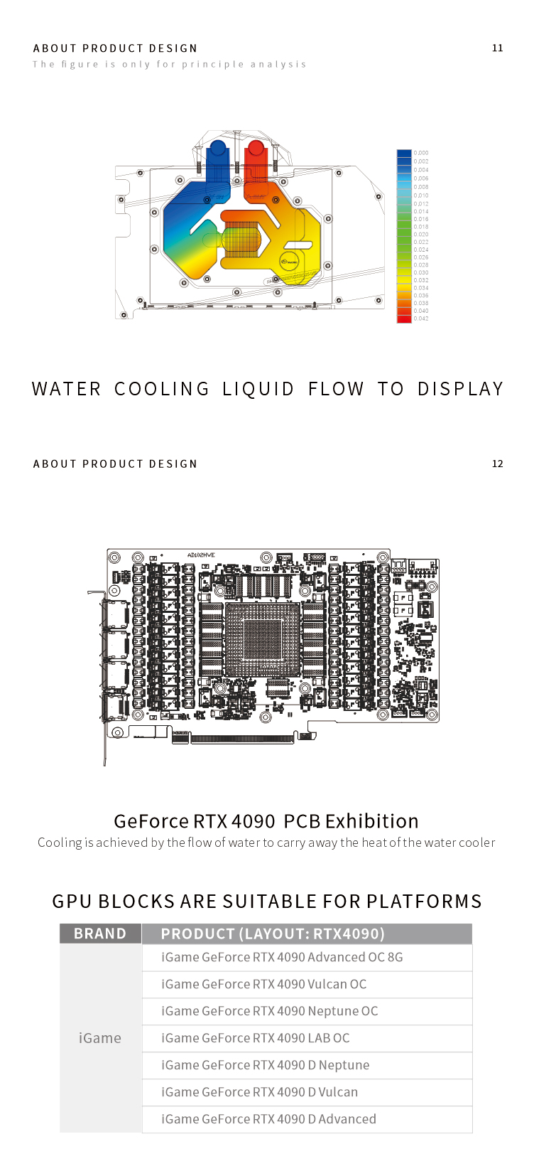 Bloque de refrigeración líquid - Rtx 4090 Water Block reseña y precio